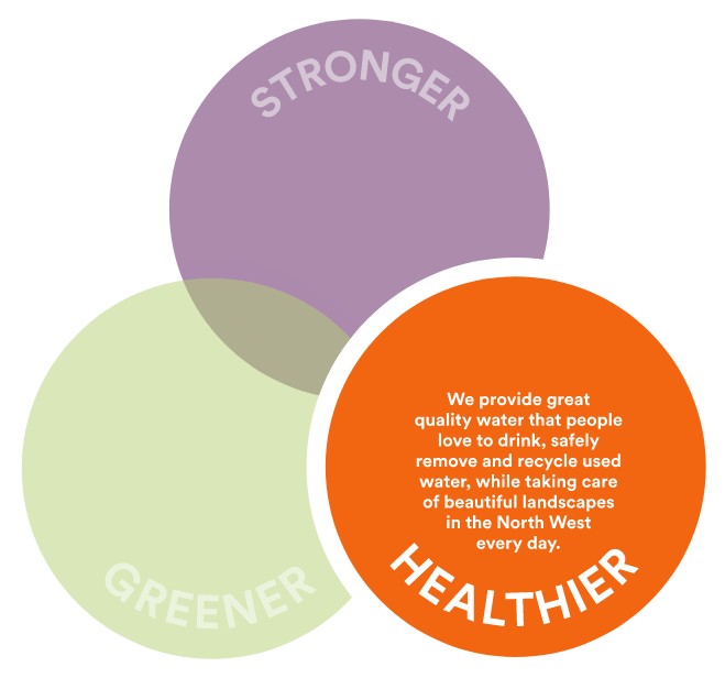 Stronger, greener and healthier