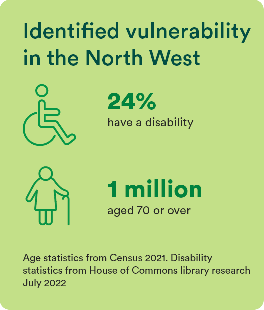 Identified vulnerability in the North West