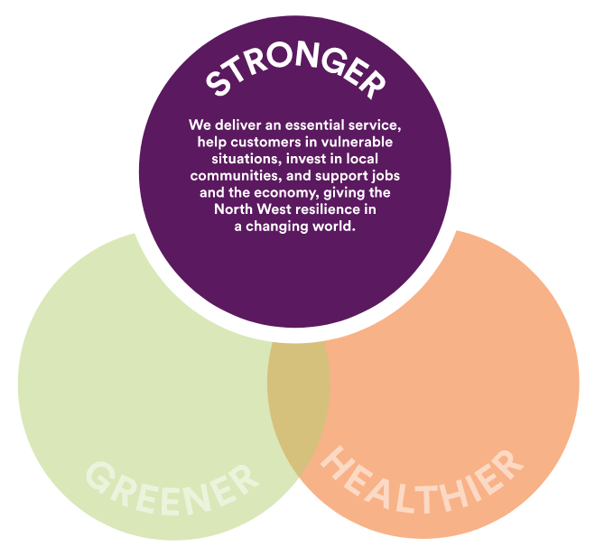 Stronger, greener and healthier